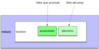 ¿Cómo reducir el JavaScript no utilizado en su código?